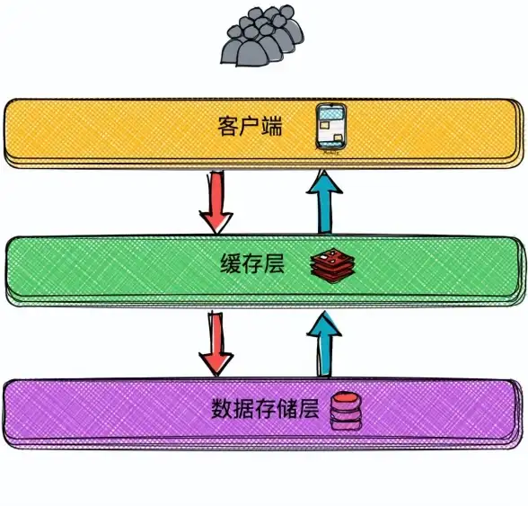 Redis集群 存储优化 一台电脑如何通过搭建Redis集群突破存储瓶颈