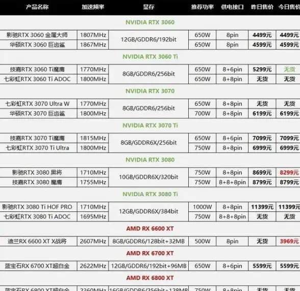 显卡要求🎮Win11需要几代显卡满足系统要求？