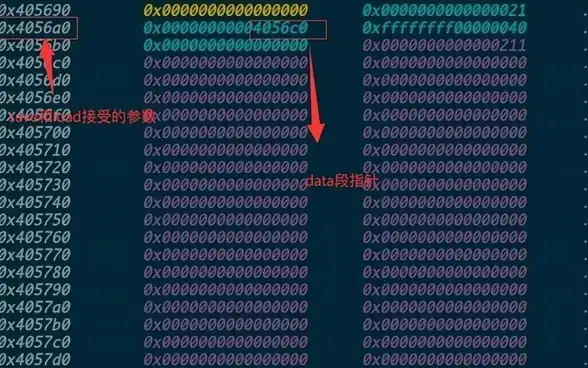 MySQL 数据导入 MySQL loaddata加载数据的规范操作方法