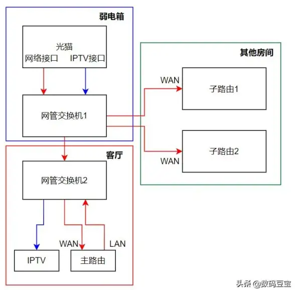 网络布线 网线接法详解：标准图解与家庭网络常见问题全攻略