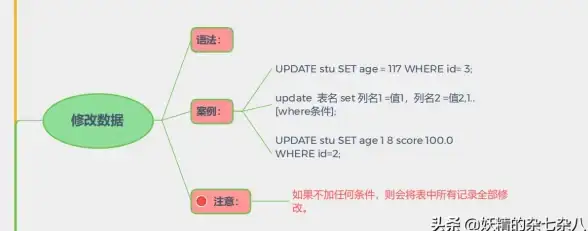 数据库管理 数据库技术 MYSQL：网络数据库的首选优势，mysql数据库网络应用价值
