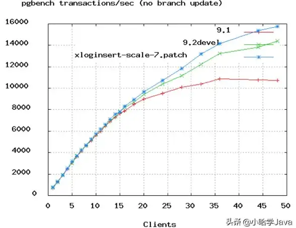 PostgreSQL 数据库连接 C语言实现PostgreSQL数据库连接全流程教程，c语言操作postgre数据库详解