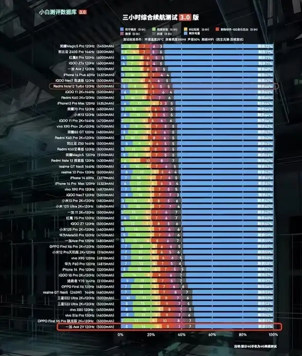 硬件精选🖥CPU性能天梯图全解析：主流桌面处理器对比与选购指南
