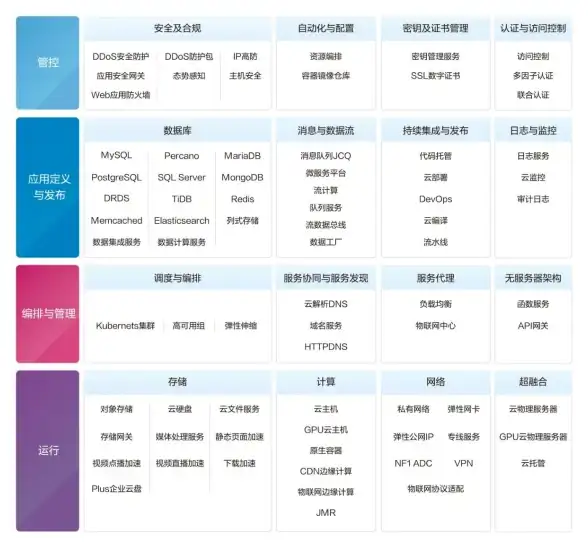 云计算|运维管理 Kubernetes助力提升IT技能价值