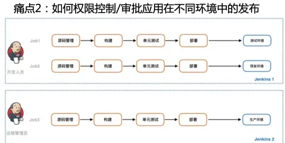 云计算|运维管理 Kubernetes助力提升IT技能价值