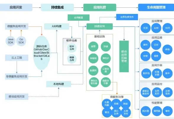云计算|运维管理 Kubernetes助力提升IT技能价值