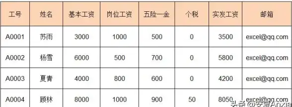 邮箱注册 轻松注册Outlook邮箱，实现便捷邮件管理体验