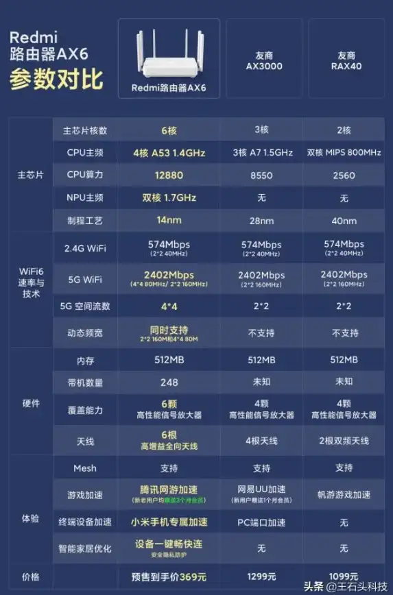 路由器指南📶小米路由器常见问题深度解析与高效实用解决方法分享