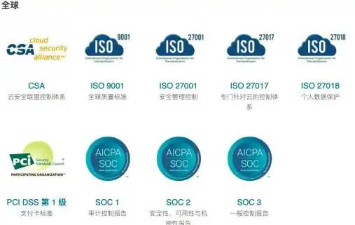 云安全|合规挑战 多云环境中的风险管理