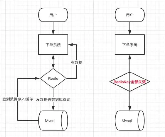 Redis优化 跨屏霸主 Redis穿透燃眉之急解决方案，深度解析redis穿透问题与高效应对方法