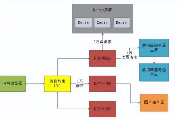Redis优化 连接管理 单台Redis服务器的连接数控制与单机redis连接数限制