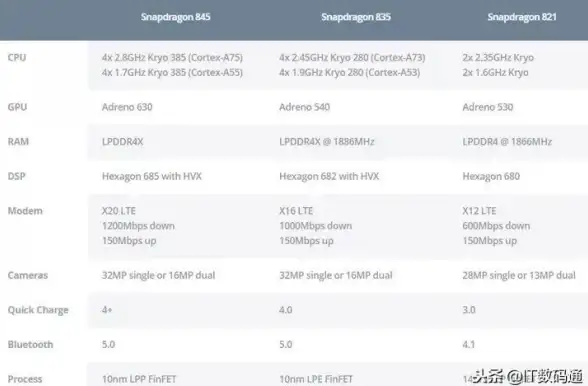 CPU排行 从入门到精通：教你科学阅读电脑CPU天梯图