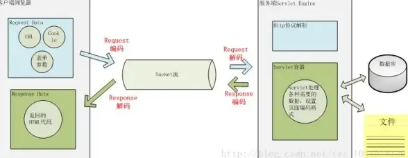 数据库分析 请求错误 Windows数据库请求分析常见问题及解决方法，windows无法处理数据库请求的原因解析