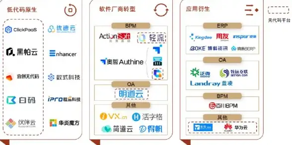最新技术洞察｜安全防护新前沿—科学利用电脑维修源代码赋能移动开发【行业要点】