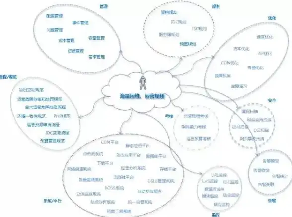 正版系统保障｜权威指南！Linux服务器操作系统安全下载必读提醒｜安全运维必备