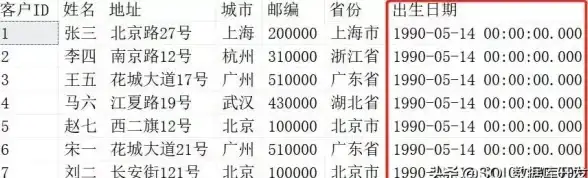 SQL|日期 解决SQL查询日期的问题的有效方法