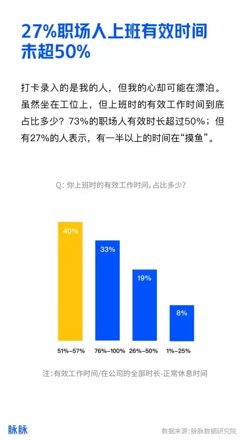 高效办公 微信秒回新时代—移动办公·技能提升】微信常在线秘诀全解，职场畅连无压力