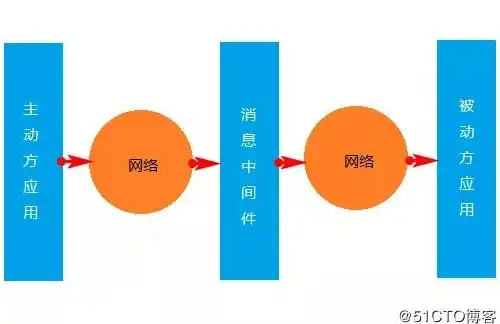 分布式系统 CAP原理 运维必看！这里有最易懂的CAP分布式解释