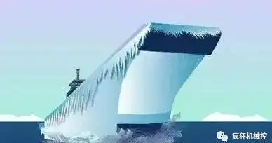 CDN解析,国际专线-棉花云CDN加拿大专线接入全解读