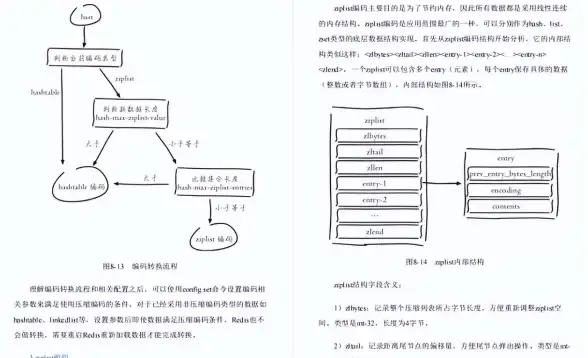图片管理|高效存储利用Redis优化海量图片的存储问题，redis实现大规模图片管理