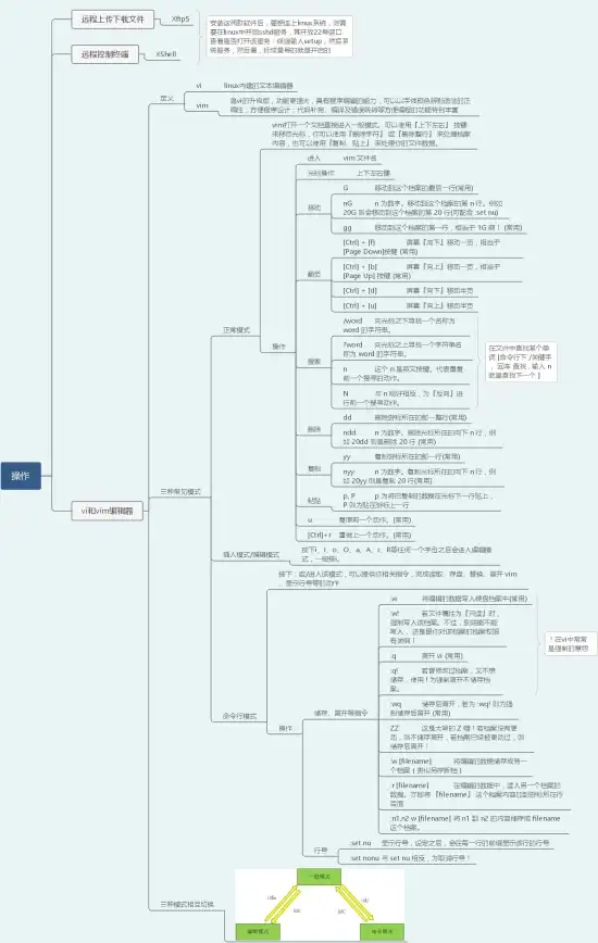 —新一代网络优化实用指南—内网FTP远程管理工具亮点解读与选型技巧｜技术运维】