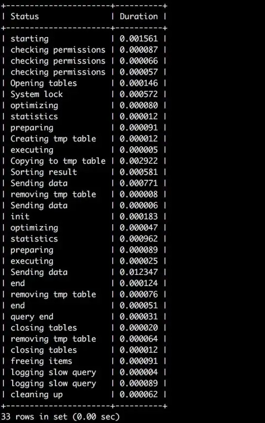 数据库|临时表详解：Mysql临时表的具体使用方案