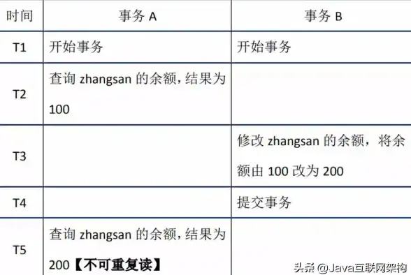 MySQL 查询去重：实现无重复数据的高效查询方法
