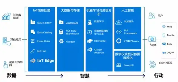物联网 边缘计算：物联网成为边缘计算的关键入口