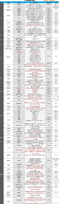 🚀便捷支付 超实用 智能生活丨轻松开启《建行生活》云闪付，畅享极速新体验