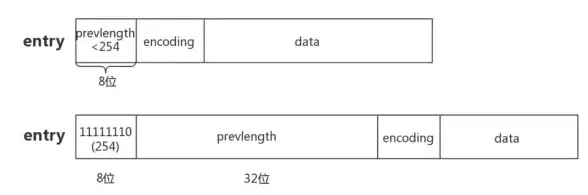 Redis 数组 基于Redis实现动态数组构建，redis高效构造数组方法