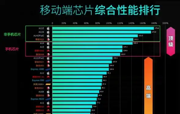 大网数据：夏季限时优惠，800G高防云服务器68元/月，高配物理机399元/月，多地部署