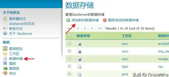 Oracle报错 故障修复 ORA-00054资源忙导致NOWAIT超时错误远程处理方法