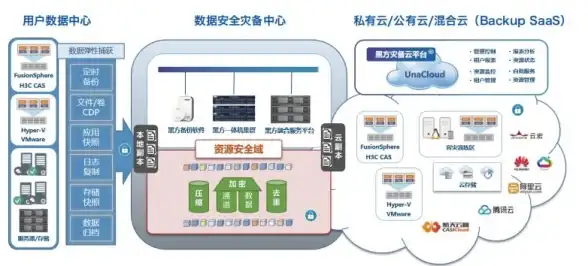云安全|业务连续性|掌握服务等级协议，SLA要点助力高效创建云灾难恢复