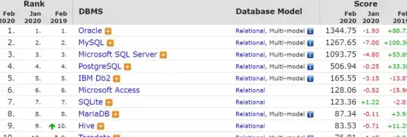 SQLite教程 数据库管理 SQLite中如何查看数据库表的方法，sqlite 查看数据库表操作步骤解析