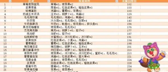 美食攻略🍳提升秘诀 摩尔庄园手游菜谱星级玩法全解析