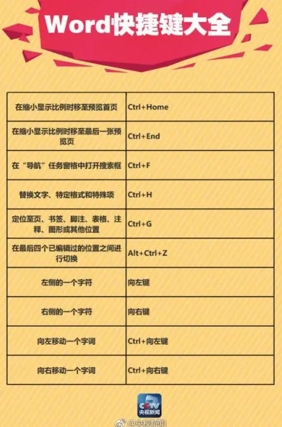 效率提升🚀电脑快捷键大揭秘，掌握实用技巧助你高效办公