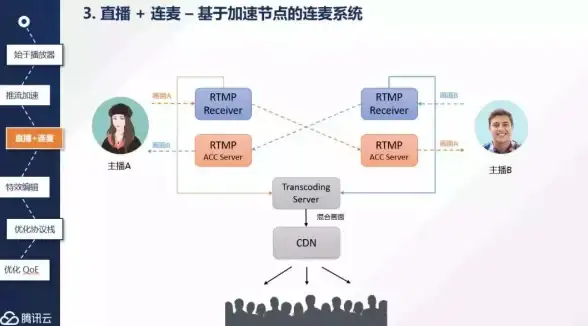 CDN优化,教育网络-教育网用户如何优化CDN网络体验