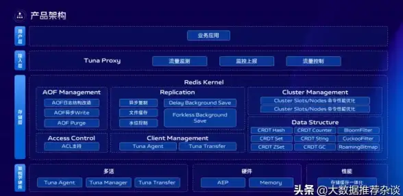 Redis版本 版本查询 Redis快速查看当前版本号的方法，redis查看当前版本号