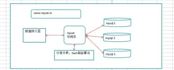 数据优化|表格操作 高效管理数据」数据库整张表格处理与管理技巧分享