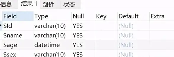 SQL操作|字段管理 SQL语句添加删除修改字段的常用写法与实例解析