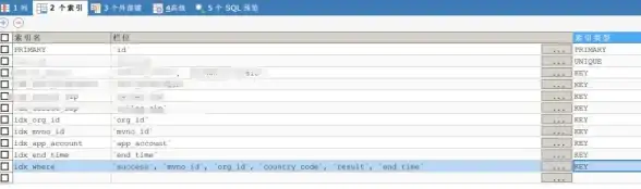 SQL操作|字段管理 SQL语句添加删除修改字段的常用写法与实例解析