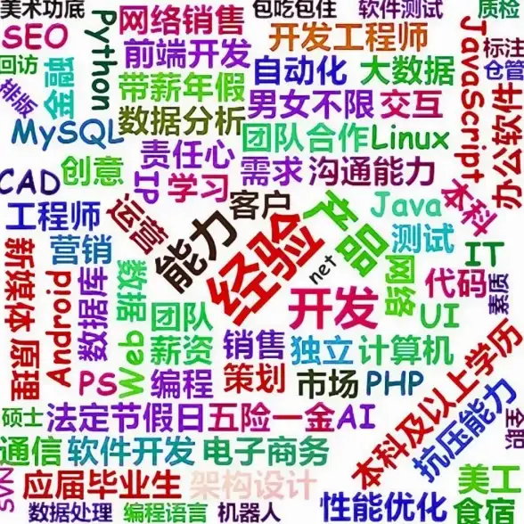 互动升级丨PHP朋友圈分享功能秘籍✨重塑社交体验 实用技巧]