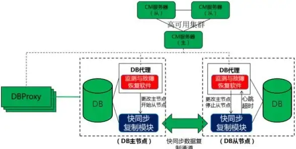 数据库系统|数据运维 数据库管理：运行管理功能概述，简要介绍数据库的运行管理主要功能