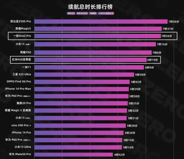 微博 数据库 教程 新浪微博数据库表创建方法