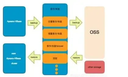 运维必看！全面解析｜服务器系统增量VS全量备份区别【数据安全指南】深度揭秘内幕