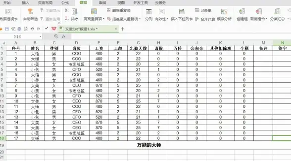 数据库管理 数据去重：数据库中如何查找表格重复项，表格内怎么查询重复数据