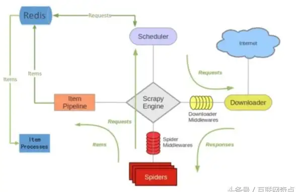 Redis URL读取 从Redis中获取URL的高效方法，磨练技术框架，从redis里面读url