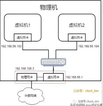 网络优化 虚拟网卡 优化网络性能的虚拟网卡设置方案深度解析