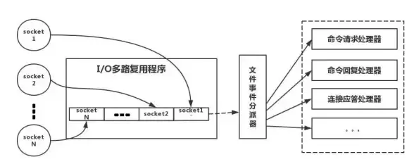 数据处理 高效模型 Redis极速提升数据处理效率，redis模型效率高