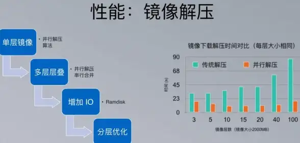 独家洞察｜电商广告流量风暴：高效投放与云服务器分发指南 行业实用锦囊